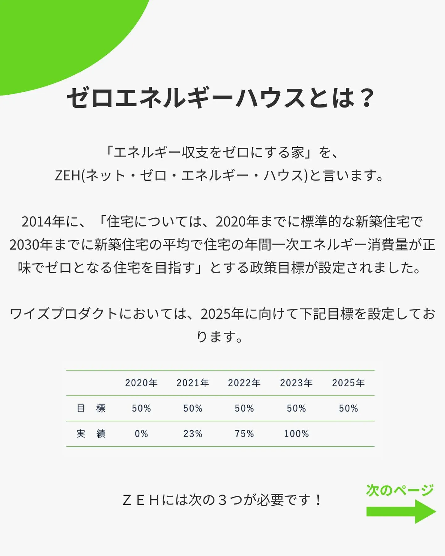 工務店だからできる家づくり🏠